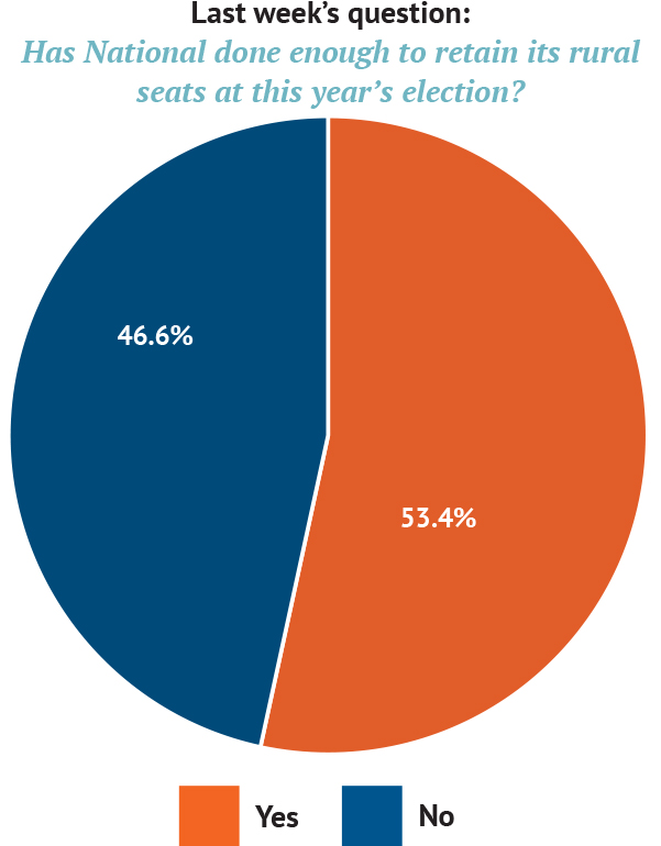 National rural seat retention poll – May 14